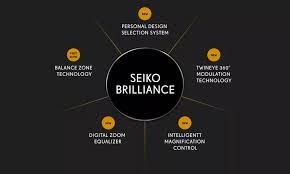 Seiko Brilliance Progresif Gözlük Camı