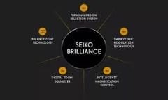 Seiko Brilliance Progresif Gözlük Camı